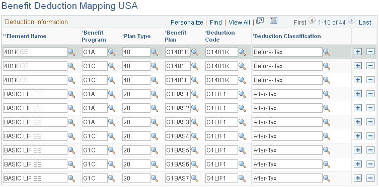 Chapter 8 Setting Up Benefits Integration Benefit Deduction Mapping USA Page Use the Benefit Deduction Mapping USA page (GPUS_BENDED_MAP) to link deduction codes created in Payroll for North America