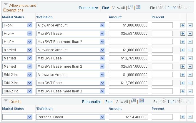 Chapter 11 Setting Up Taxes Image: State Tax Rates USA page (2 of 2) This example illustrates the fields and controls on the State Tax Rates USA page (2 of 2).