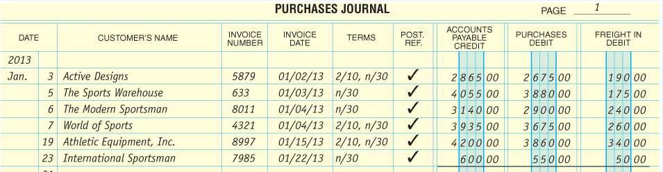 Objective 1 Record purchases of merchandise on credit in a three-column purchases journal 1.