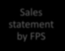 Sales statement by FPS Sale