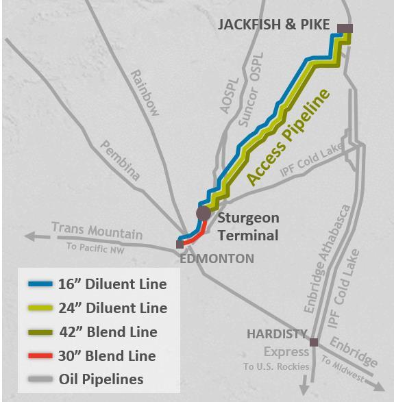 Avenue 1: Drop Downs from Devon Access Pipeline & NGPL Pipeline Access Pipeline NGPL Pipeline Three ~180 mile pipelines from Sturgeon terminal to Devon s thermal acreage