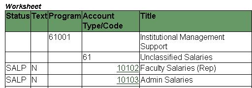 Add Text Click on the underlined account codes. This will open up a text box and allow you to enter text to explain or justify the amount budgeted in this account code.