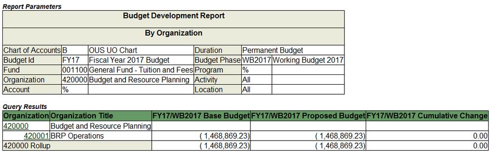 The output of the report will provide the Base Budget, Proposed Budget, and Cumulative Changes for Phase WB2017.