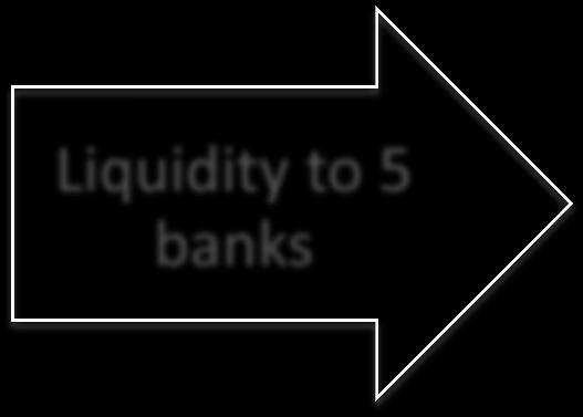 est. 100bn Total Loss of Liquidity by