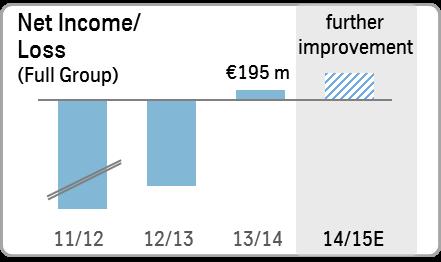Net Income Underlying Better Fully In-line with FY Improvement Target Net income reconciliation Q2 (million ) * attributable to ThyssenKrupp AG s stockholders