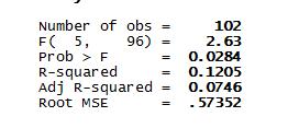 follow: IRi=α0+β1IPOSZ+β2IPOP+β3Age+β4Tur+β5D +εi As is shown below the Table 4.