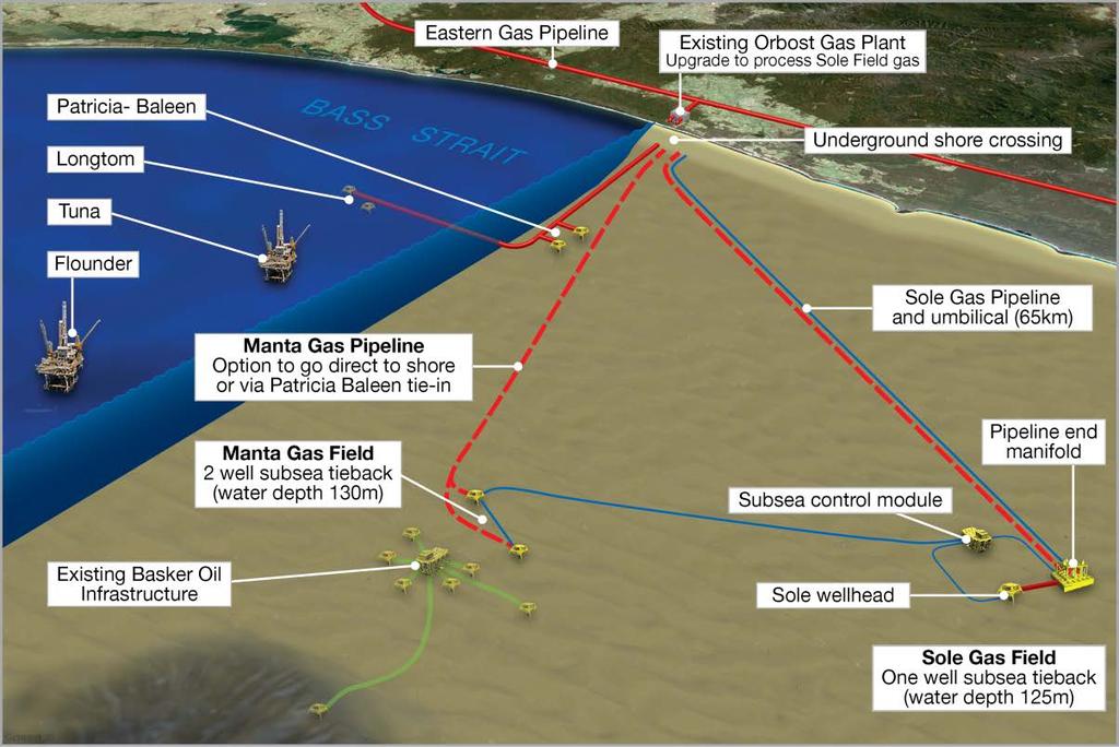 Phase 2: Incorporation of Manta into a Gippsland Basin gas hub concept Manta development 1 offers value-add, synergies with Sole and exploration upside Manta offers gross 106 PJ Contingent Resource 2