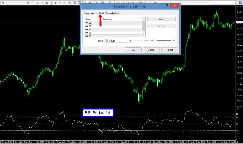 RSI Sell Level Set level below which Sell trade will be closed To see what sort of levels you might set, place the RSI indicator on your chart, and select the Levels tab in the properties Box to