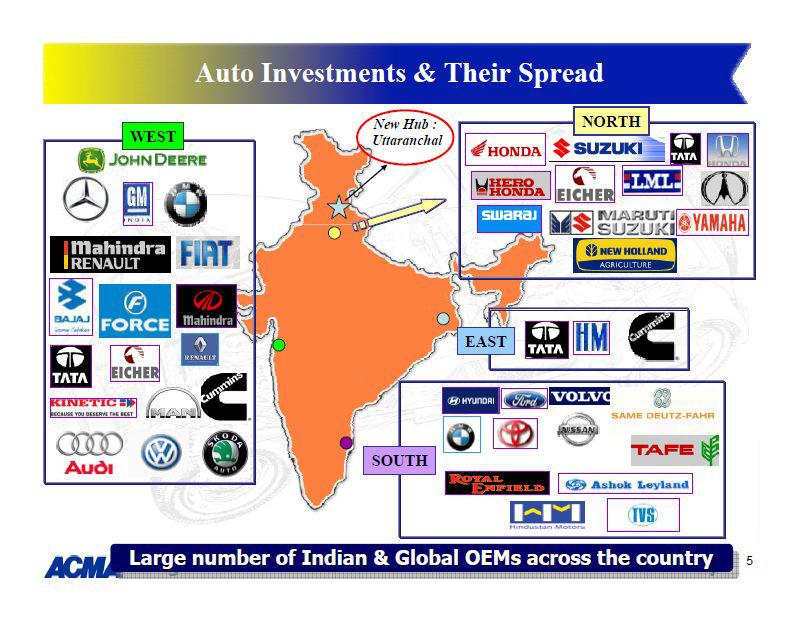 Auto Investments and Their Spread Indian Auto Components Industry Profile 2 According to a recent study by the Automotive Component Manufacturers' Association of India (ACMA), original equipment
