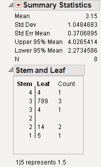 Draw a stemplot using JMP Analyze---Distribution---Data---Stem