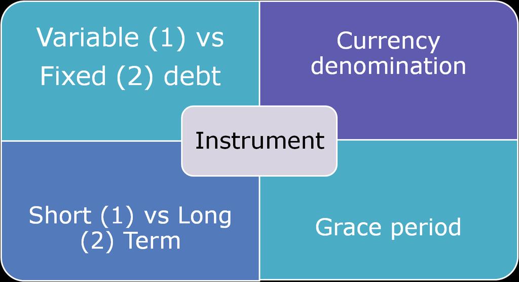 Identify Instruments