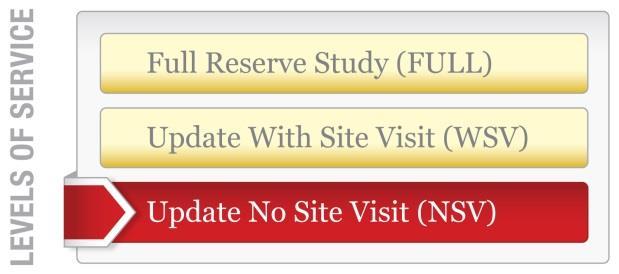 This is because the Reserve Component List defines the scope and schedule of all your anticipated upcoming Reserve projects.