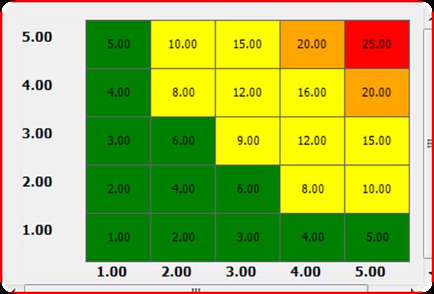 09 The residual risk scores can then be transposed onto a heat map for reporting purposes as follows. 7.