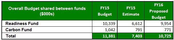 11. Shared Costs of the Proposed FY16 Budget Table 10 Proposed Shared Costs FY16 12.