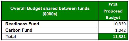 Table 3 Share of the Budgeted Costs between Readiness Fund and the Carbon Fund 5.