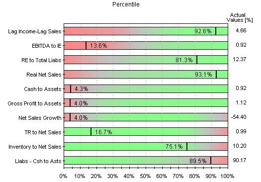 FIGURE 12 Ratio Percentile Analysis for the RiskCalc v3.2 Japan Model 6 CONCLUSION The RiskCalc v3.2 Japan is based on a substantially larger database than RiskCalc v3.