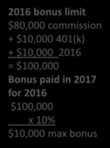 2016 activity to be paid in 2017 2016 bonus limit $80,000 commission + $10,000 401(k)