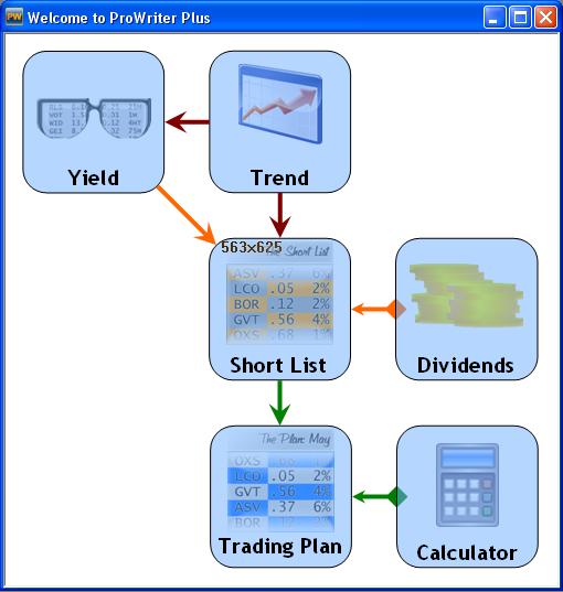 About ProWriter Plus ProWriter Plus is a PC based software that uses stock option data downloaded ~hourly via the internet to automate the Covered Call trading system, as used by MyCC.