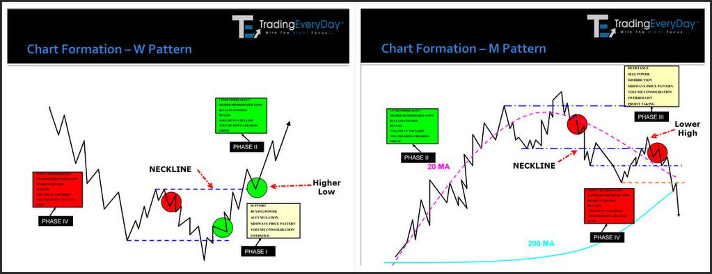 Position Size Notes The strategic objective of using multiple positions sizes is the following: to focus on creating a direct correlation between when price action is trending and increasing our
