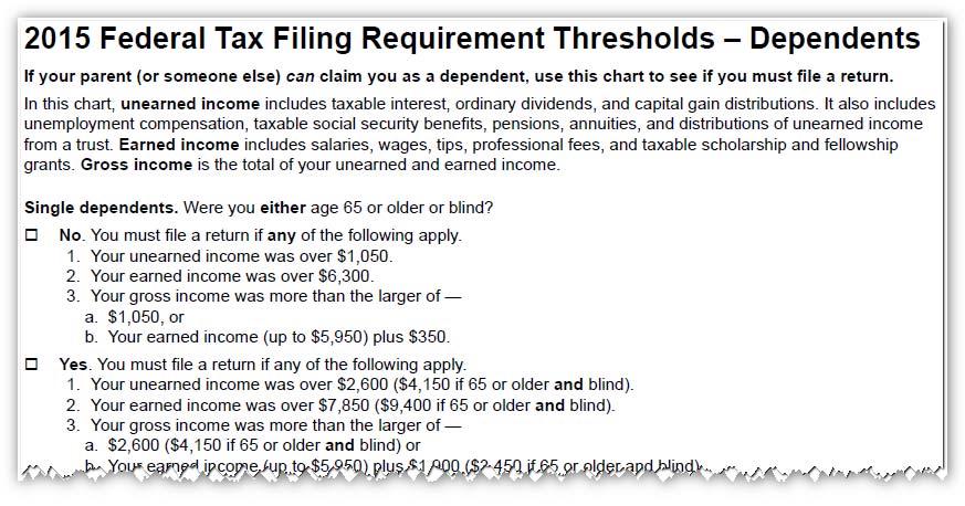 Dependent Filing Requirement Required to file due to