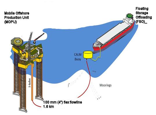 Illustration of the MOPU and tanker facilities proposed for West Seahorse The VIC/P57 JV has awarded the Front End Engineering and Design