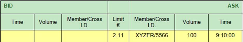 @ 2.06) is deleted afterwards since no further matching on the same price level is possible. The order book after the executions is as follows: 7.