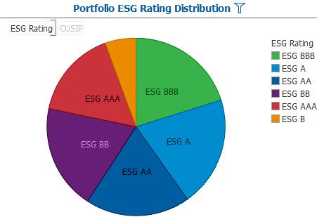 Prism brings ESG & Carbon Metrics data to life in a visual and interactive manner.