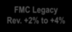 low-single digits Total flat to up low-single digits FMC Legacy Rev.