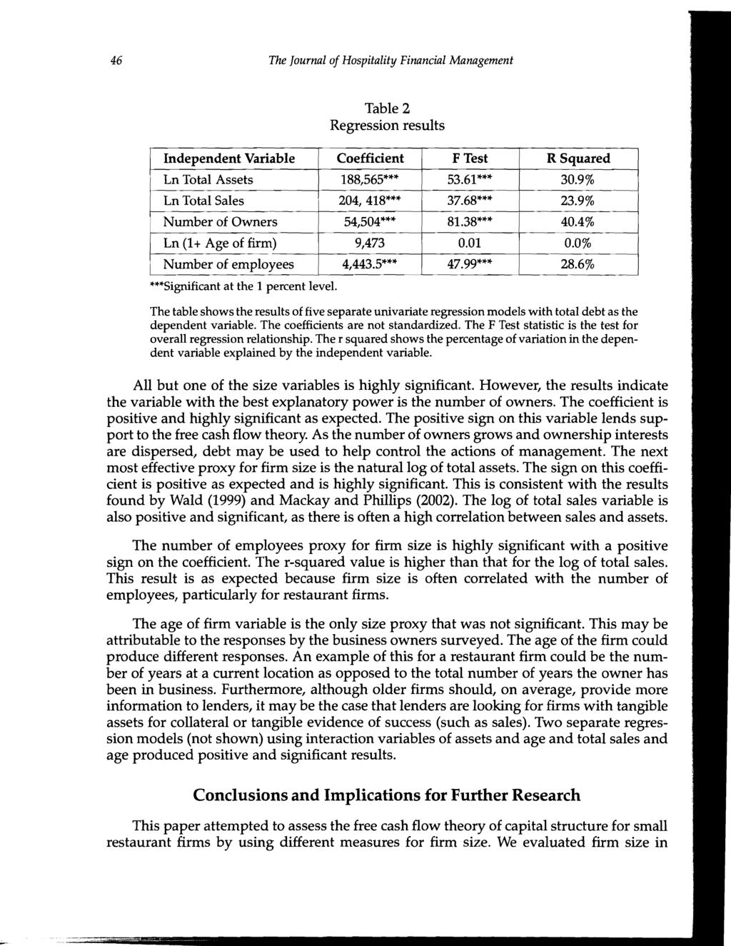 The Journal of Hospitality Financial Management Table 2 Regression results Independent Variable Ln Total Assets Coefficient 188,565""" Ln Total Sales 204, 418""" Number of Owners 54,504""" Ln (1+ Age