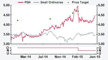 AUSTRALIA PGH AU Price (at 06:11, 16 Jun 2015 GMT) Neutral A$4.45 Valuation - Peers' Multiples A$ 4.70 12-month target A$ 4.70 12-month TSR % +10.