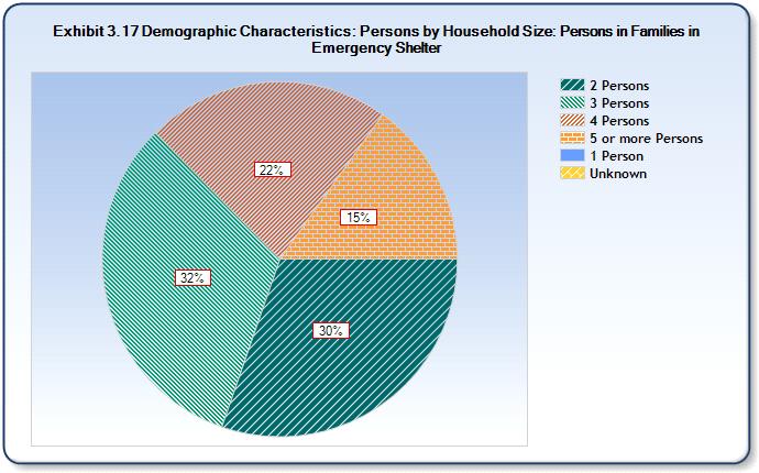 Data Submitted for HUD's 2013