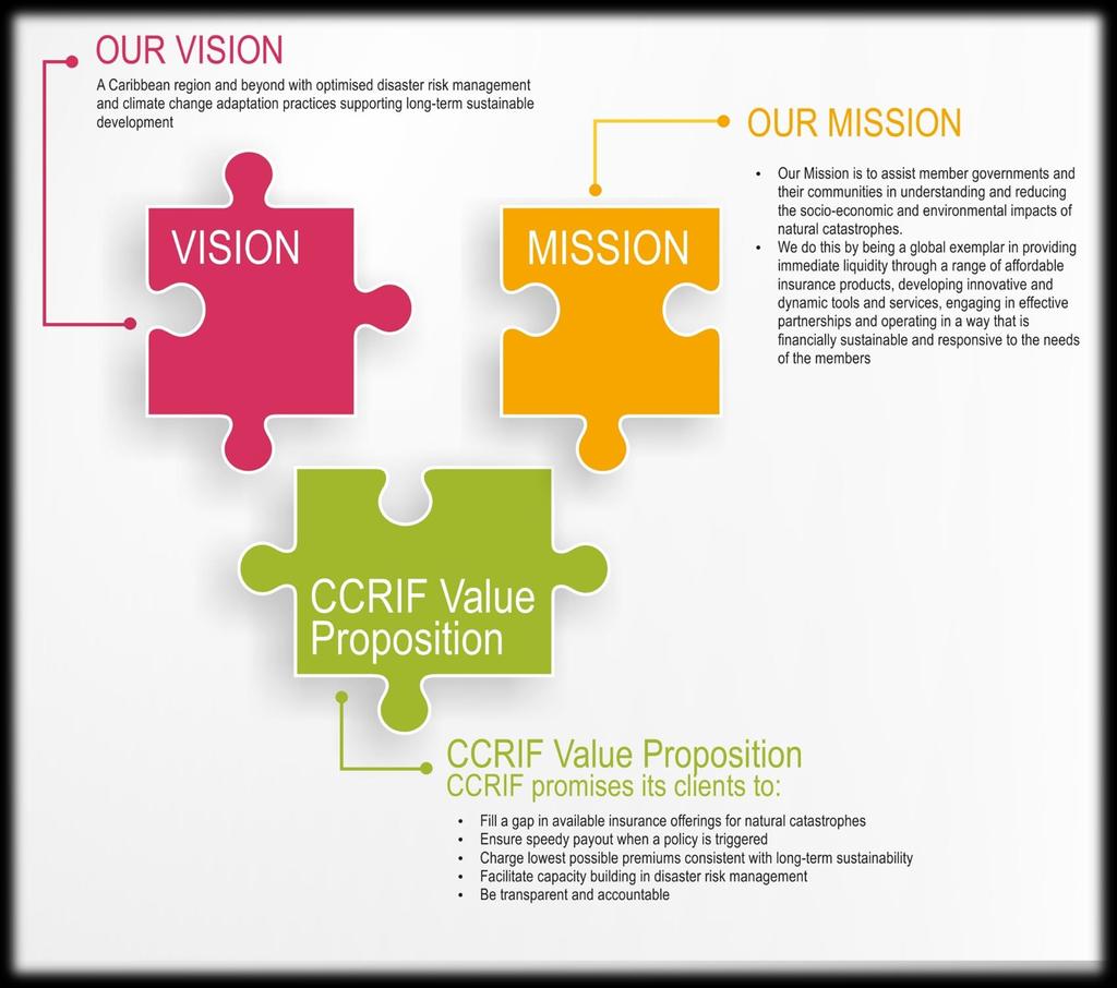CCRIF SPC Annual Report