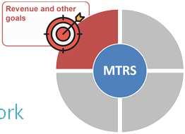 MTRS components: 1. Revenue and other goals MTRS components: 2.