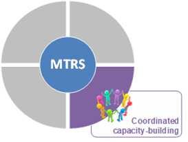 26 MTRS components: 3. Political commitment MTRS components 4.