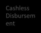 Disbursem ent E-sign Minimize the risk of theft and robbery.