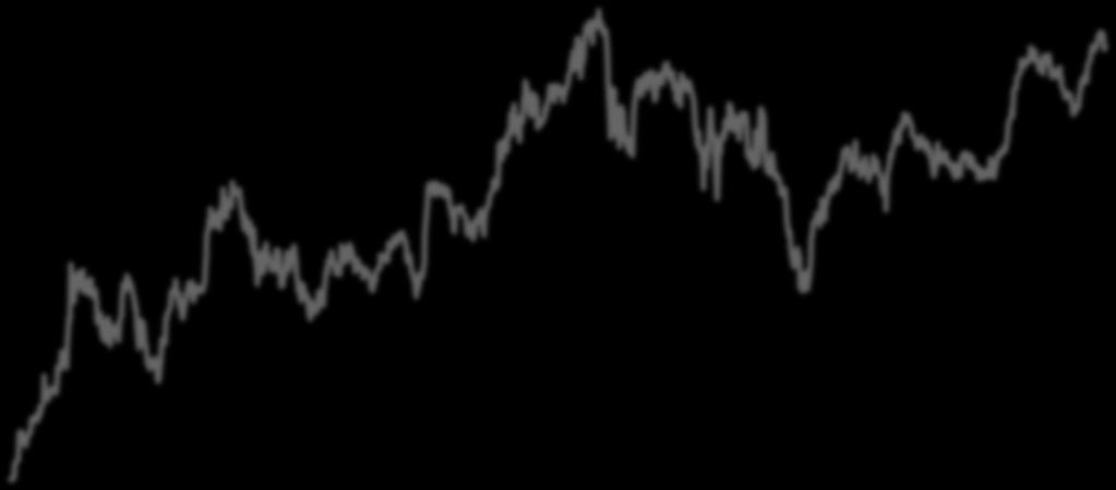 JPX Stock Price JPX Stock Price (JPY) Nikkei 225 (JPY 1) TOPIX (points) 2,5 Trading Volume (mil.
