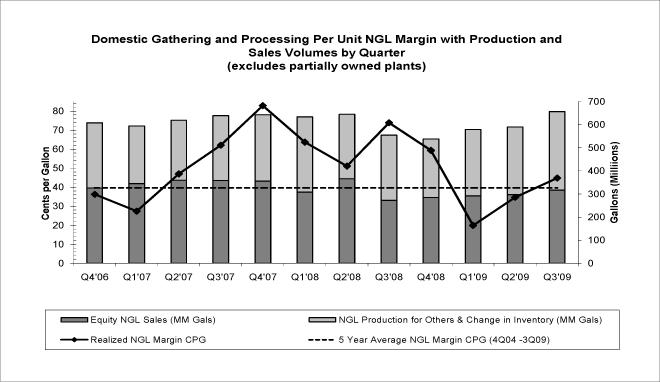 Management s Discussion and Analysis (Continued) quarter of 2009 are still significantly lower than the same period in 2008, they have improved since the first and second quarters of 2009.