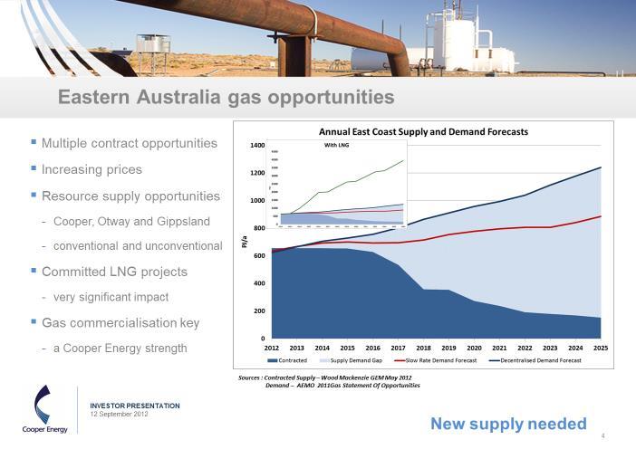 Good Oil six years ago Gas Strategy announced 2012: opportunity identified, analysis conducted, strategy