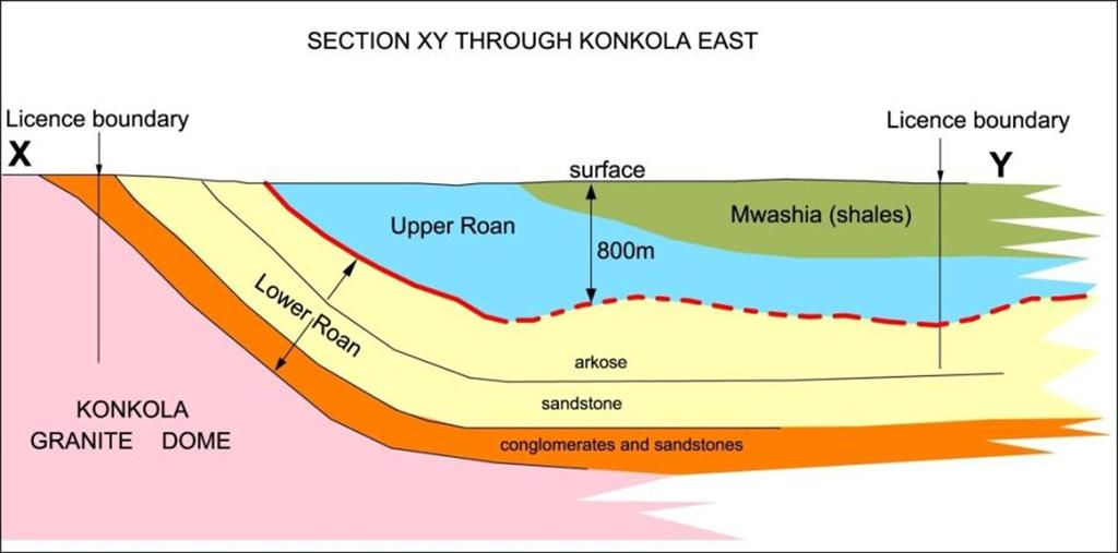 Zambian Base Metals Konkola East Target Area of 25 square km to be explored Larger if the Ore Shale extends