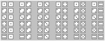 Probability Model for Two Dice Random phenomenon: roll pair of fair dice. Sample space: Probabilities: each individual outcome has probability 1/36 (.0278) of occurring. BPS - 3rd Ed.