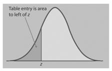 Chapter 9 16 Normal Probability Models Often the density curve used to assign probabilities to intervals of outcomes is the Normal curve Normal distributions are probability models: probabilities can