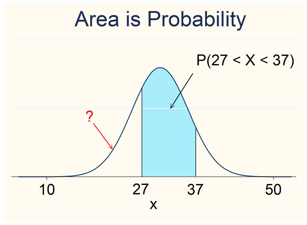 (Fall 2011) Probability