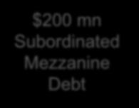 risk adverse of investors (such as pension funds and insurance companies) Mezzanine Debt has second lien on assets and is purchased by sponsoring Government, IFIs,