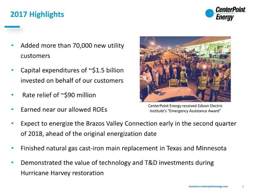 2017 Highlights Added more than 70,000 new utility customers Capital expenditures of ~$1.