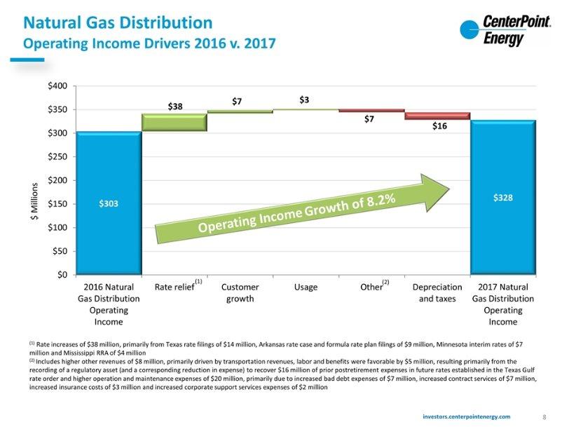 Natural Gas Distribution Operating Income Drivers 2016 v.