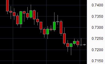 Set your stop below the support or above the resistance for a long or short trade respectively 8.
