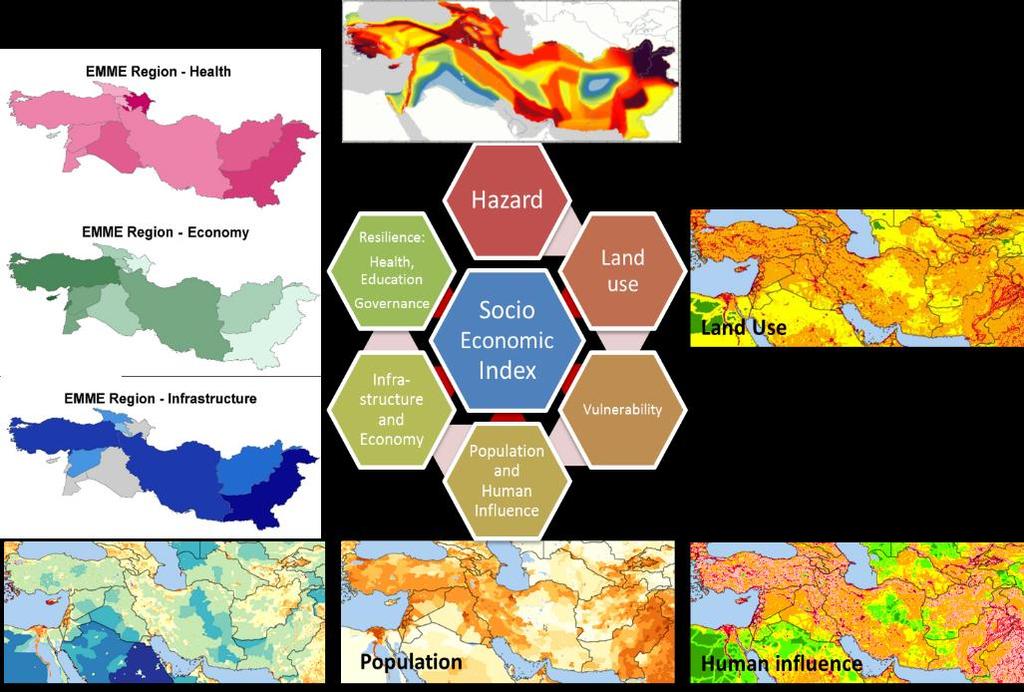 8 Socio-Economic Database In socio-economic analysis; various factors such as land use planning, public awareness, governance, population growth and its density, migration, resilience, resource