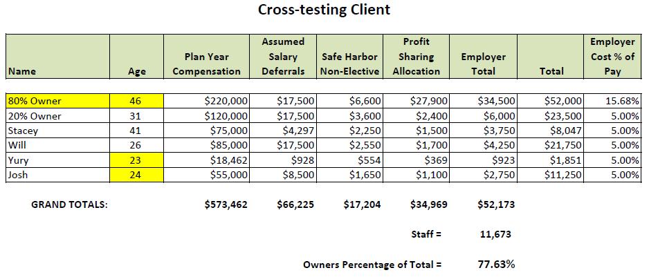 Why you should know A client already providing a profit sharing