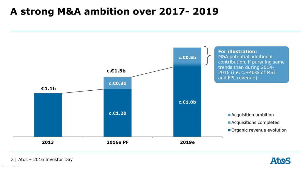 the SIX Payment Services transaction, M&A ambition ahead of plan