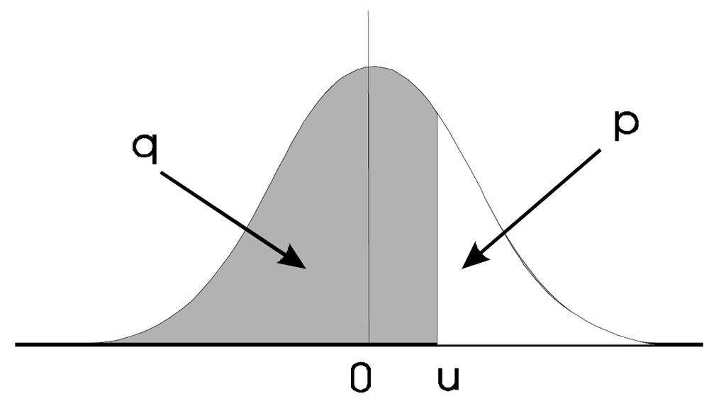 Table 4 The Inverse of the Standard Normal Distribution The function tabulated is Φ 1.